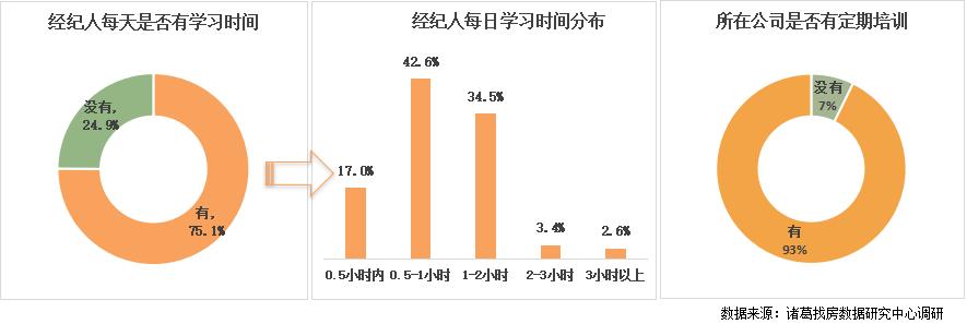 房产中介年收入,房产中介赚得多吗