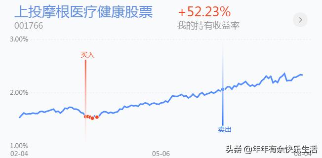 通过大盘走势判断基金涨跌,基金投资记录查询