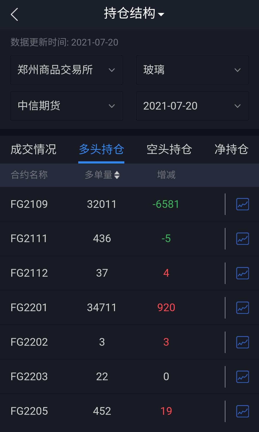 主力怕散户学会看资金流向,龙虎榜解析市场资金动向