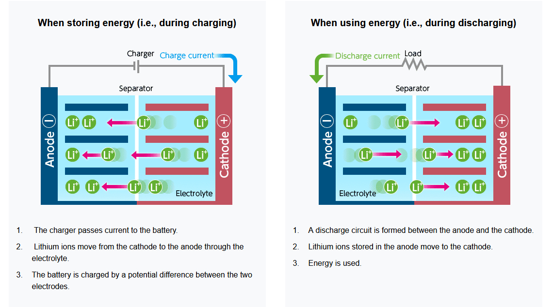 延长iphone电池寿命的四种方法,iphone电池使用指南
