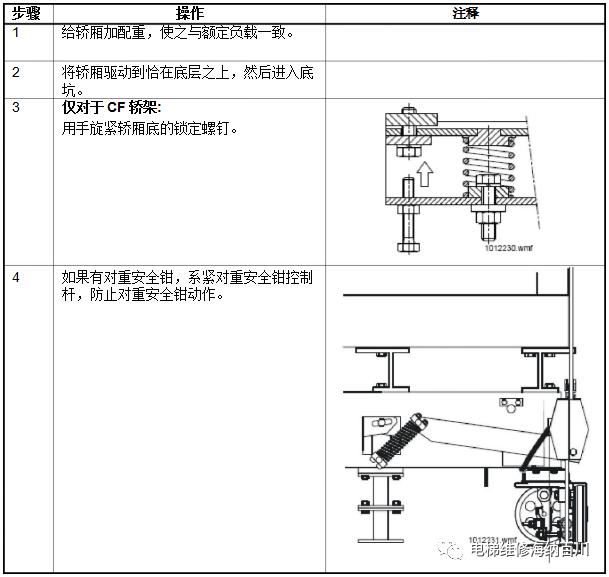 通力kdl16s变频器详解,通力电梯kdl16l线路图