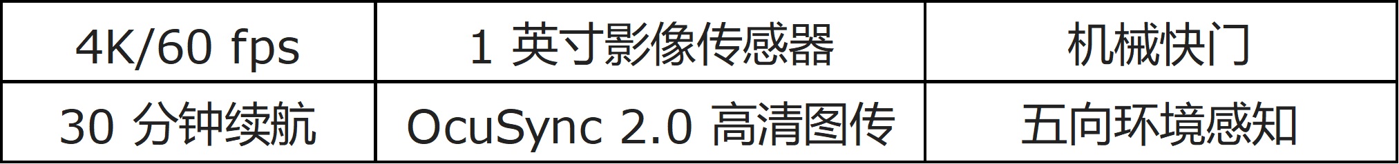 精灵4prov2.0能自动返航吗,精灵4v2.0开箱