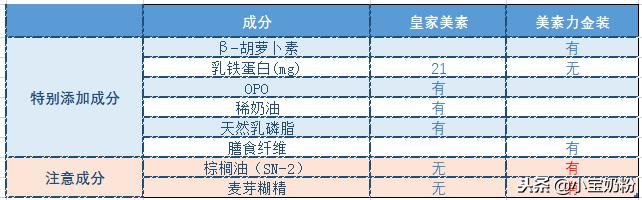 皇家美素国行和港版哪个好吸收,皇家美素佳儿港版有机和国行对比