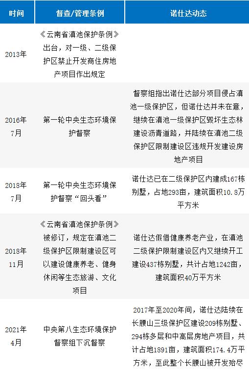 诺仕达集团创始人任怀灿发家史,诺仕达集团任怀灿移民哪个国家