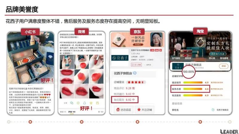 2022国货之光花西子品牌分析报告(完整版79页,建议收藏)