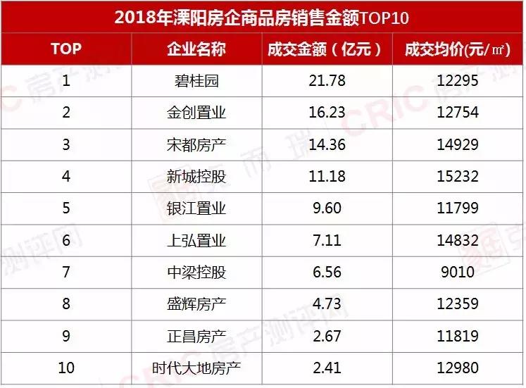 2018逆市而上，2019年的溧阳房价还会涨吗？