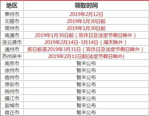 2019中级会计证书领取时间表,2021年中级会计职称证书领取流程