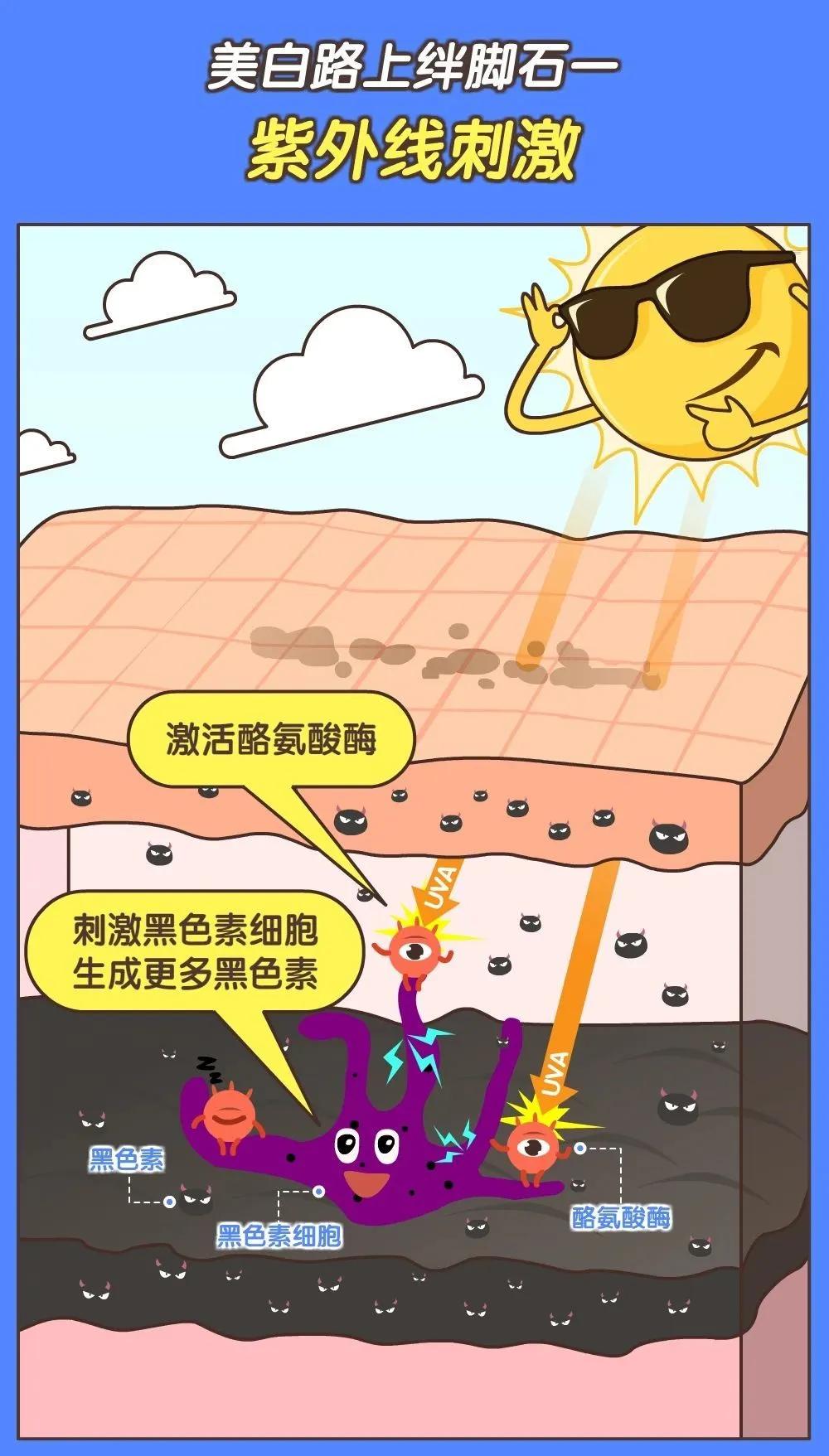 一直用着美白产品可是还是长斑,熬夜长斑护肤