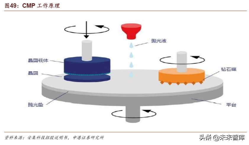 半导体疫情对策,国内半导体材料行业