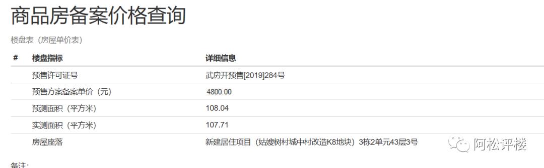 3栋楼快2年了还没卖完！曾贵的不行的盘已成区域低价TOP2