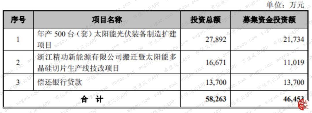 精功科技还能持有吗,精功科技做什么的