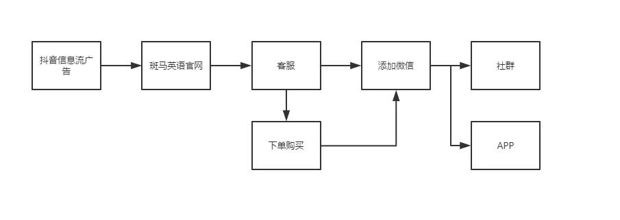斑马英语盈利模式,斑马英语融资