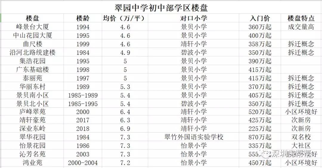 翠园中学东晓分校学区,翠园中学东晓校区学区划分图