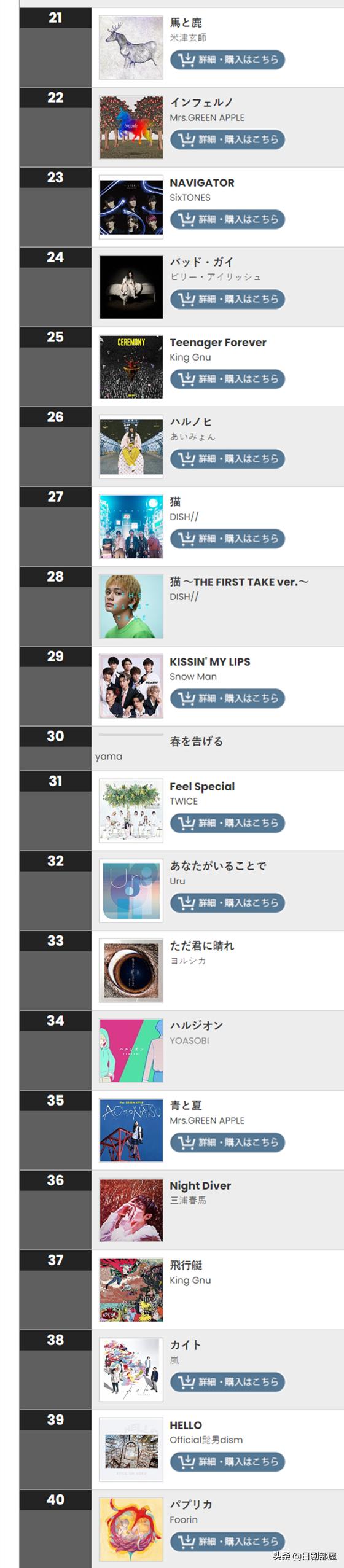 2022年日本最火的十首歌曲,盘点2019年日本最火的歌