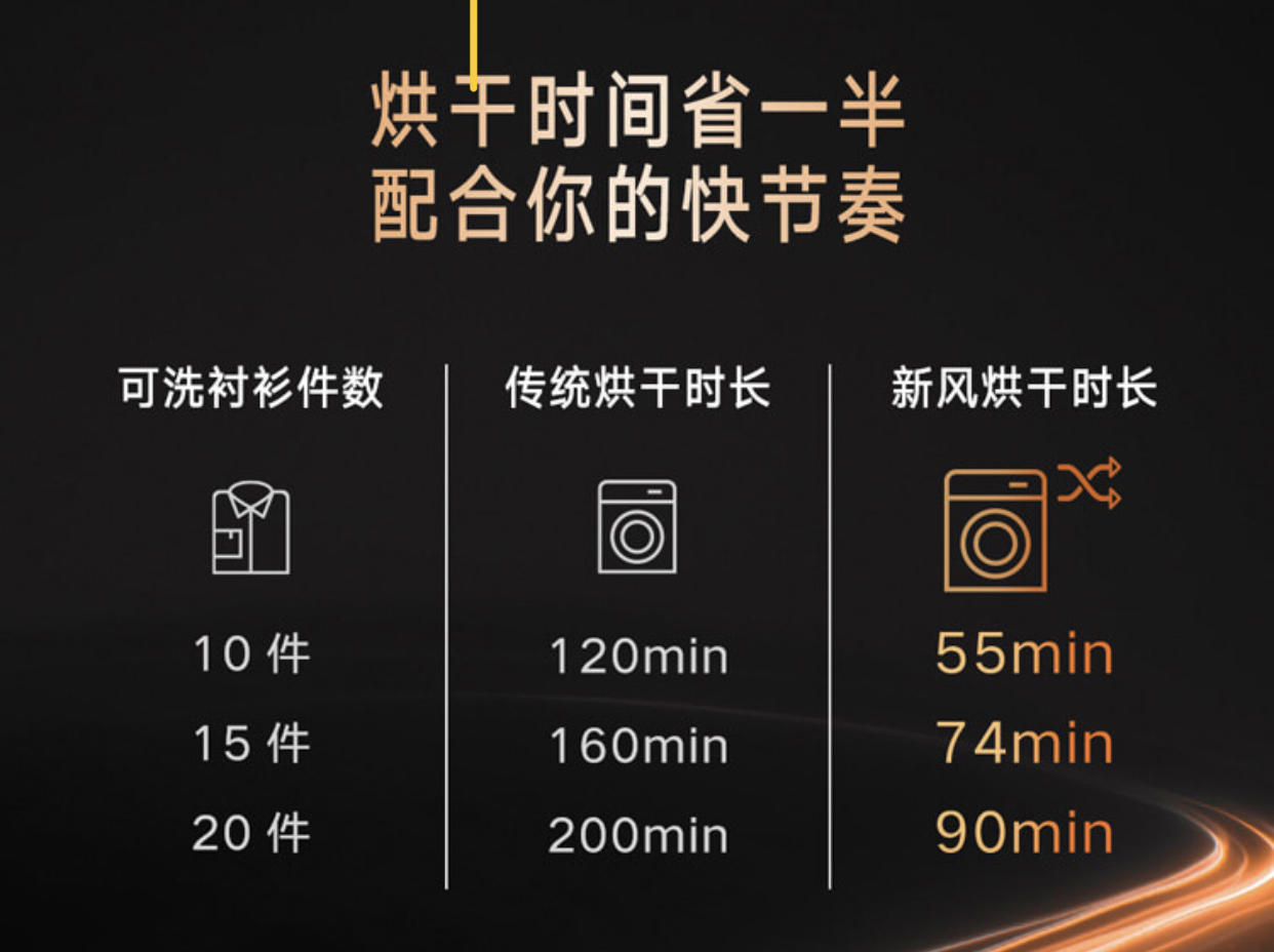 滚筒洗衣机烘干实测,云米洗衣机烘干效果