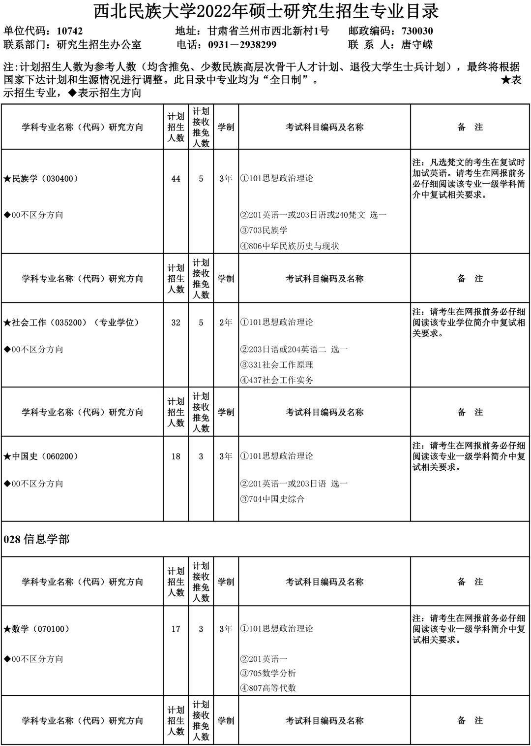 拿来吧,2022年硕士研究生录取