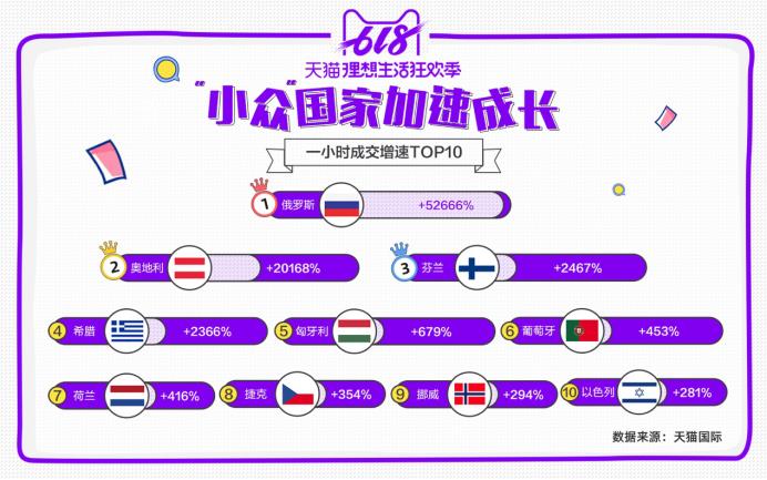 天猫618新国货价格表,天猫618批量爆款