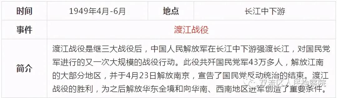 中国*产党共***党**史简表