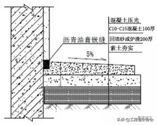 万科建筑施工讲解,万科最新施工标准