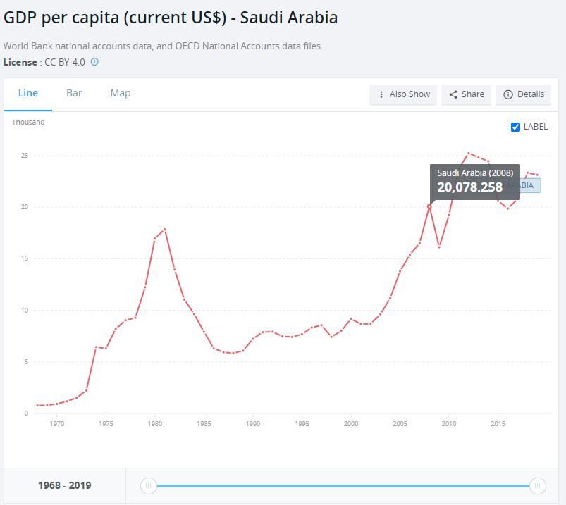 每天入账16亿!生来就躺赚是什么体验?沙特王储:不想卖油了