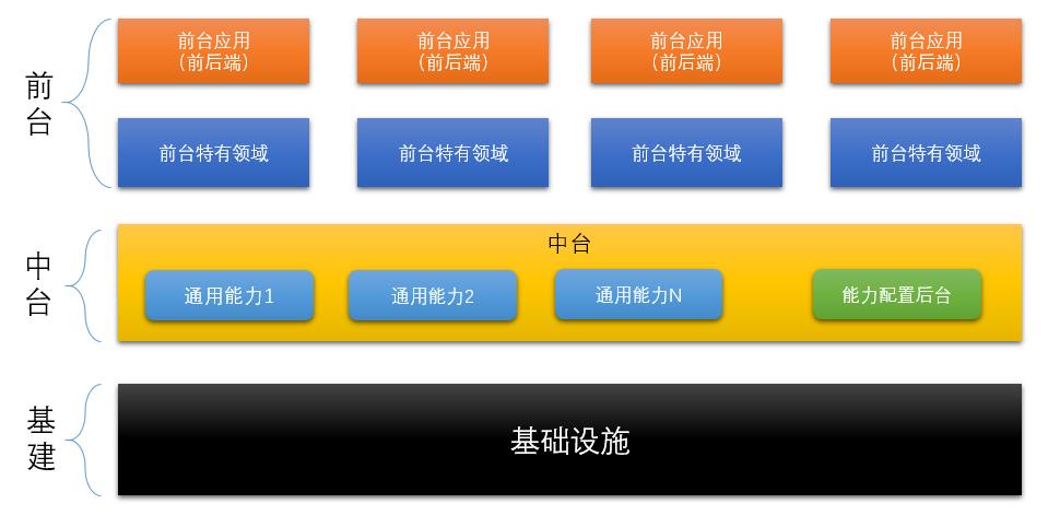 人力资源下一个风口：如何建造数字中台？
