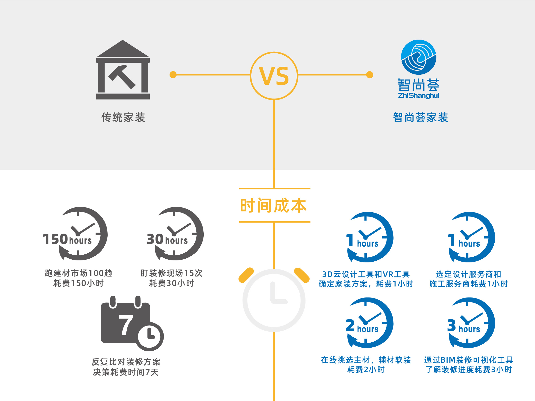 千万不错过的商机,十年后最好的商机