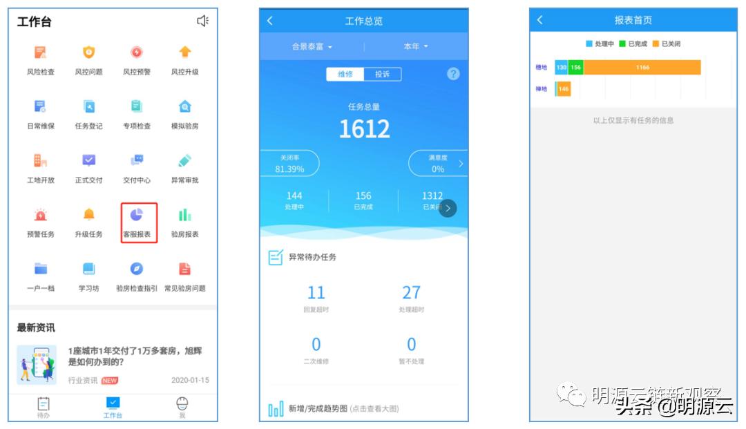 又领先了！这14家房企的客服数字化创新真牛