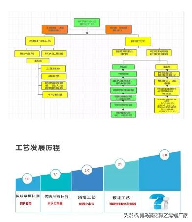 卫生间pvc管道漏水怎么处理,卫生间pvc排水管连接处渗水
