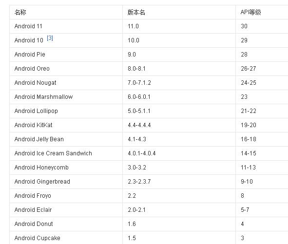 安卓系统各个版本有什么区别,安卓系统区别