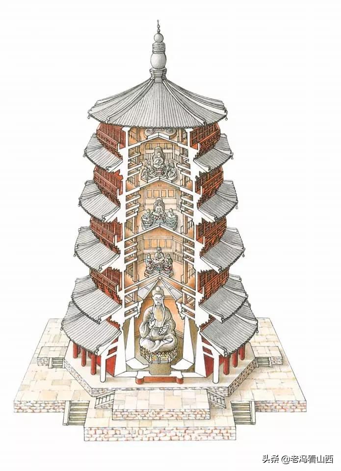 世界名塔有哪些,世界名塔