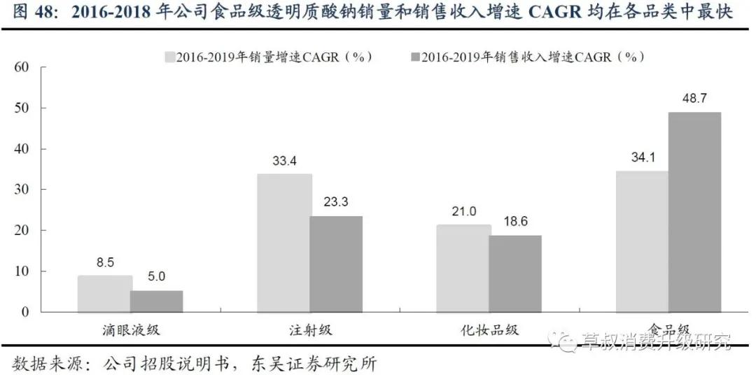 华熙生物真的好用吗,华熙生物的含金量