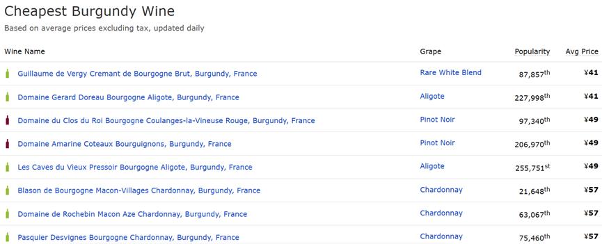 法国勃艮第美食美酒大盘点—你也会选，你也会做！
