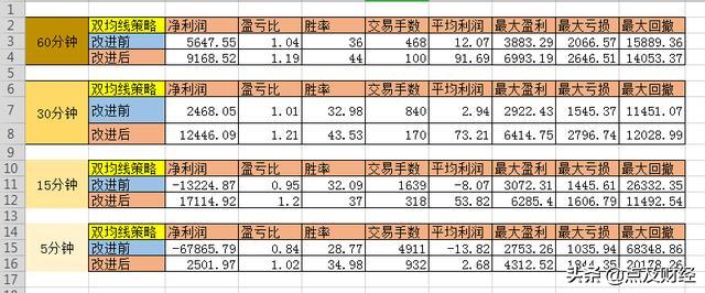平仓和减仓锁仓的区别,开仓和平仓怎么设置止损和止盈