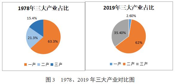 龙泉驿区的发展规划,龙泉驿区庆祝建党100周年活动