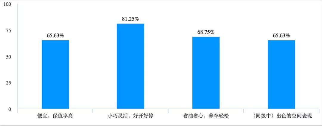 本田来福酱2023优惠,本田来福酱预售超3万台
