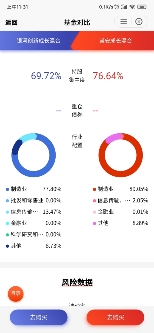 最新数据,诺安混合成长,依旧是最强的科技芯片半导体基金