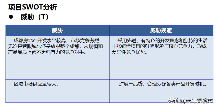房产项目swot分析案例范文,商业地产swot分析法案例