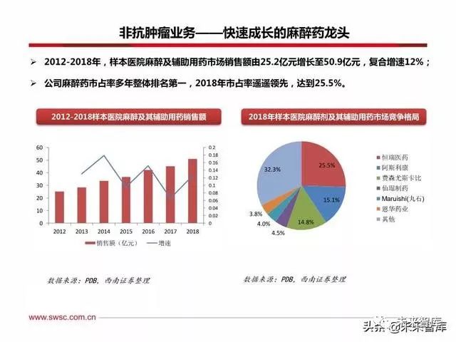 恒瑞医药创新战略,恒瑞医药的发展困境和机遇
