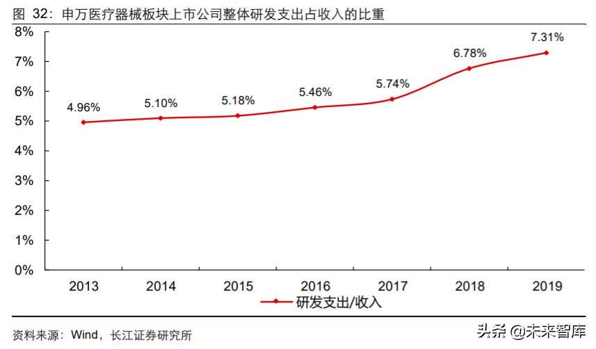 2024年医药行业投资策略报告,2019年医药投资策略格局