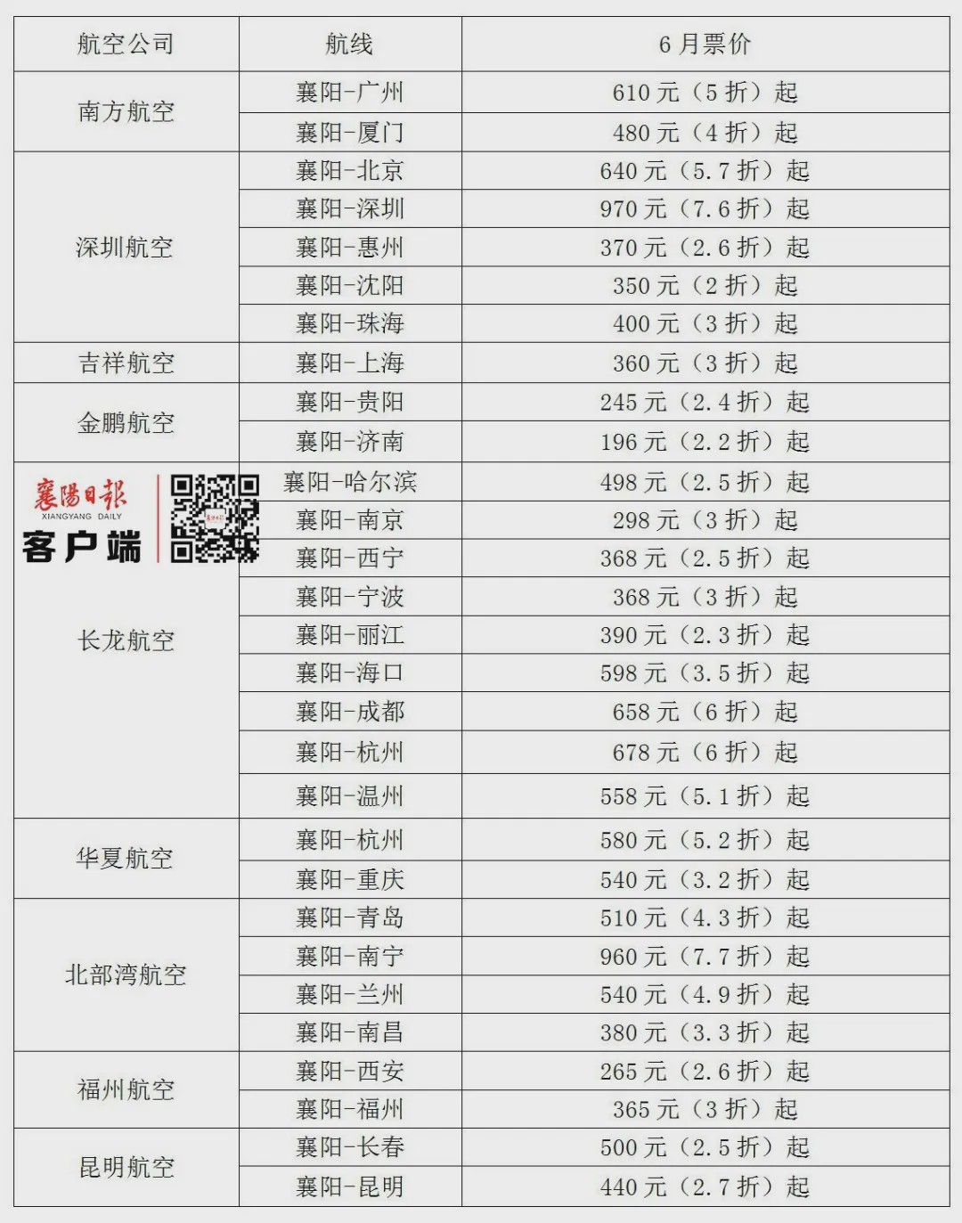 襄阳去哪里的机票最便宜,襄阳出发优惠机票