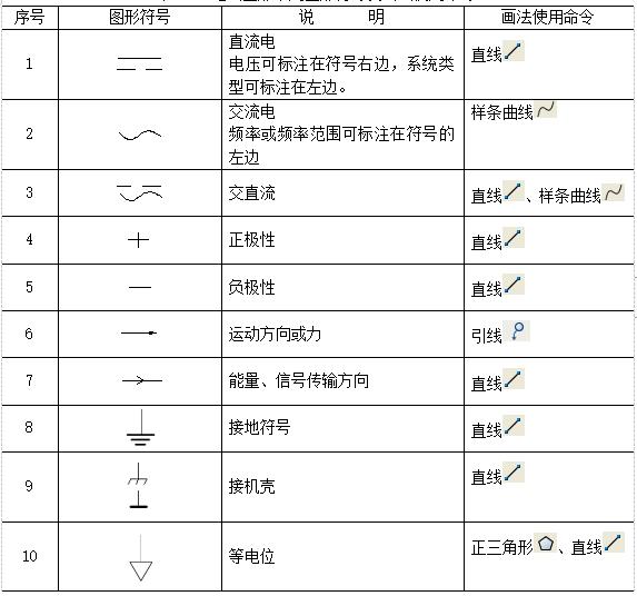 cad图符号大全图解,CAD电气制图图形符号
