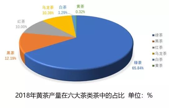霍山黄茶和君山黄茶有什么不一样,黄茶是绿茶吗