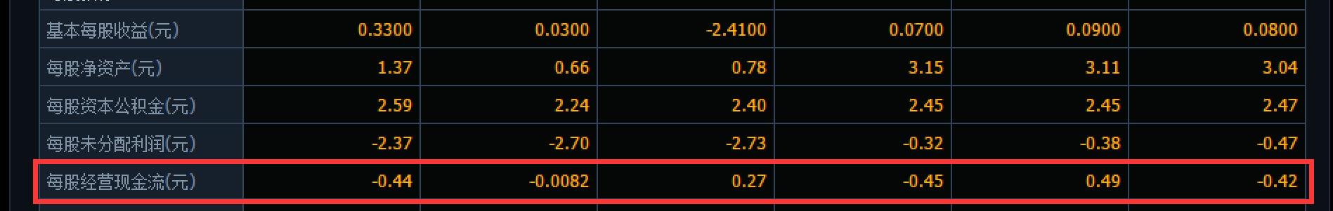 学会看股票财务报表,学会财务分析能做什么
