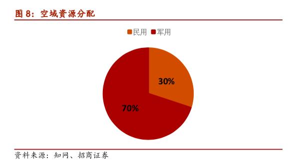 航空出行这个行业如何,航空货运成航空业新增长点