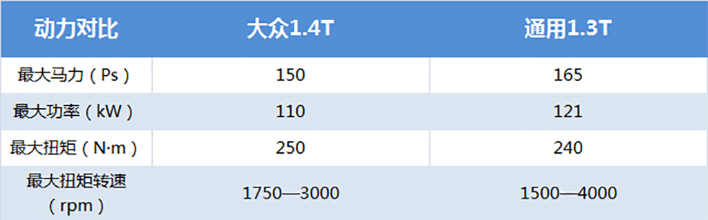 1.3t别克值得购买么,1.3t别克新君越