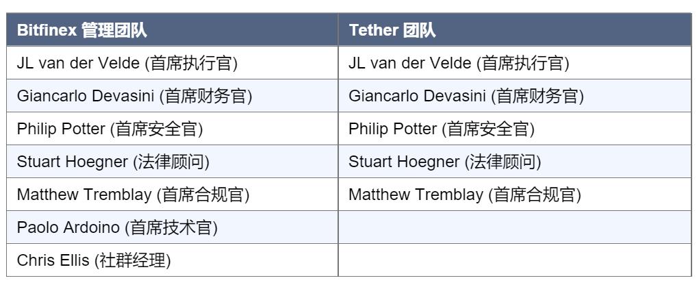 比usdt更好的稳定币,稳定币usda在哪里买