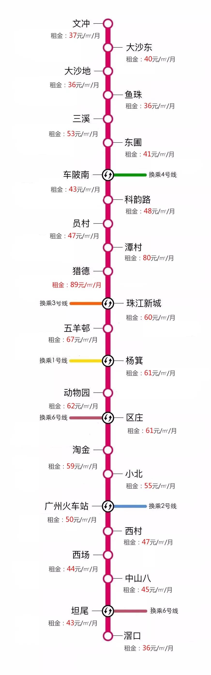 广州租房便宜指南,广州租房攻略地铁1号线