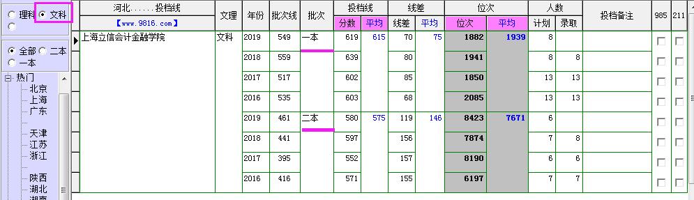 上海立信会计金融学院云南分数线,上海立信金融学院审计专硕分数线