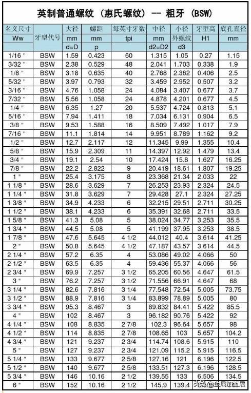 螺纹的基本知识课堂教学,螺纹的规定画法有哪些