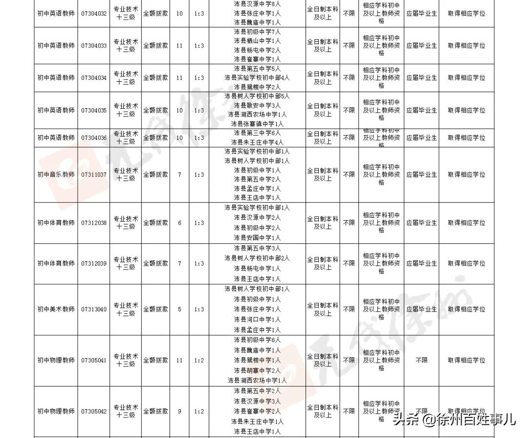 徐州市区教师招聘2024招聘计划,2020徐州教师招聘报名人数汇总